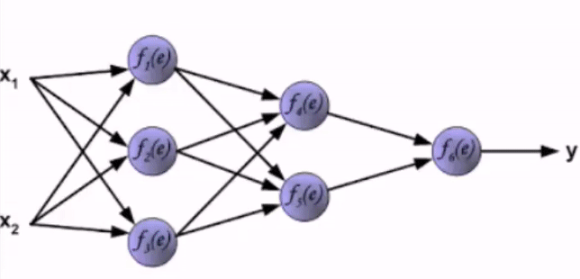 animation of forward propagation